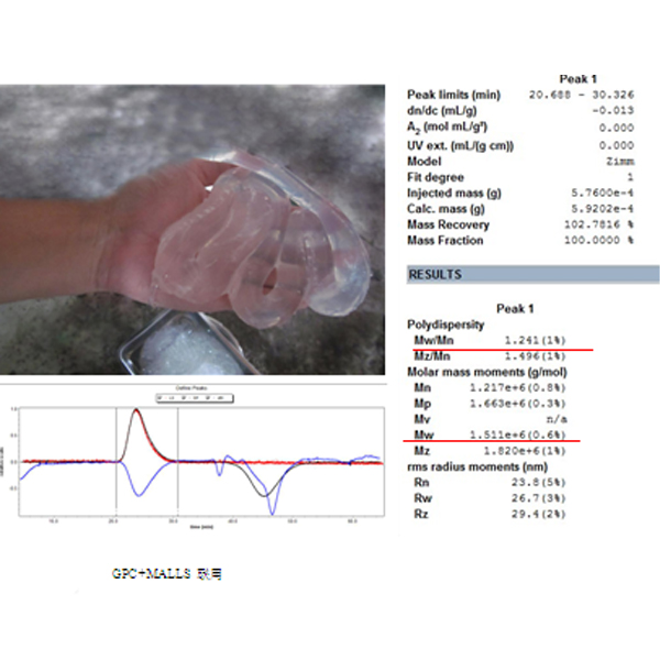 Fluorosilicone Gum